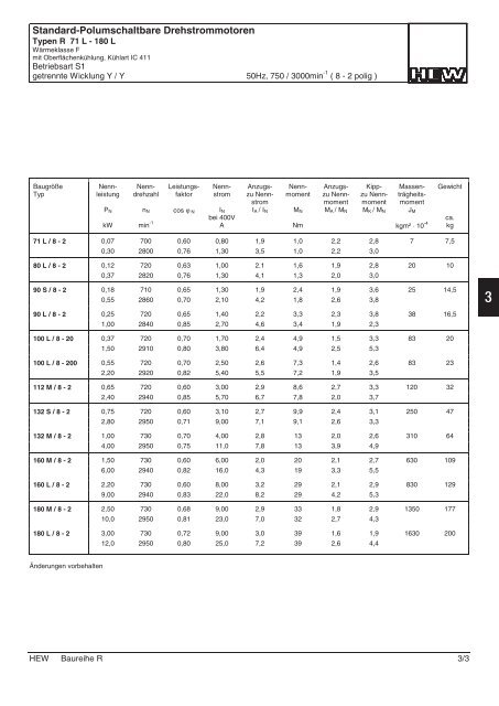 Katalog Baureihe R - Hew-hf.de