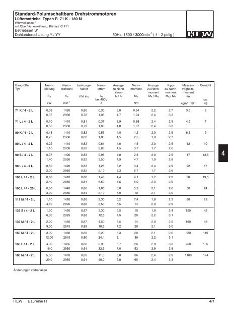 Katalog Baureihe R - Hew-hf.de