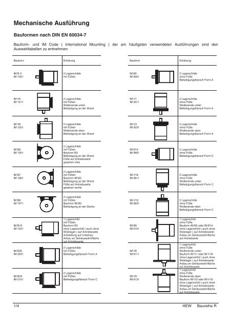 Katalog Baureihe R - Hew-hf.de