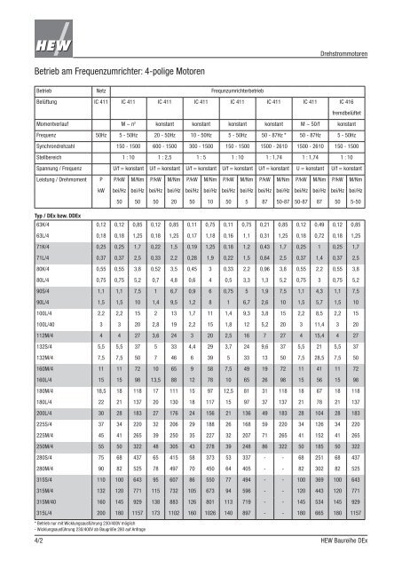 Katalog Baureihe DEx - Hew-hf.de