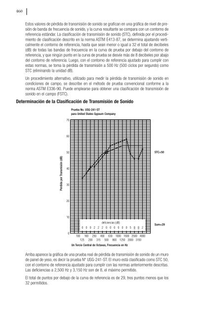 Manual de Construcción con Yeso - Apéndice - USG Corporation