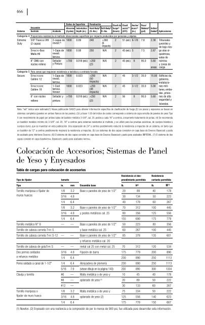 Manual de Construcción con Yeso - Apéndice - USG Corporation