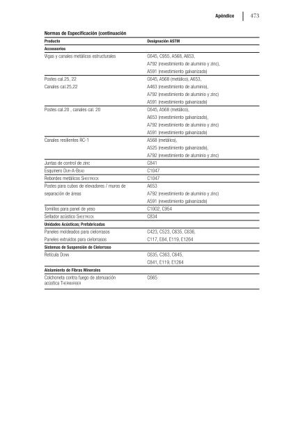 Manual de Construcción con Yeso - Apéndice - USG Corporation