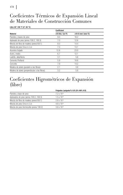 Manual de Construcción con Yeso - Apéndice - USG Corporation