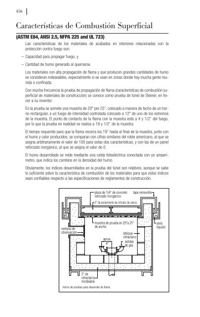 Manual de Construcción con Yeso - Apéndice - USG Corporation