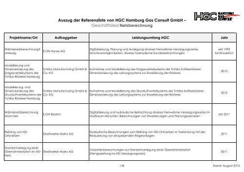 Netzberechnung - HGC Hamburg Gas Consult GmbH