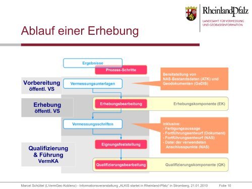 Den Vortrag finden Sie hier!