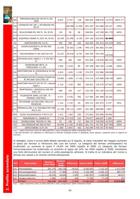 2. Profilo aziendale - Azienda Ospedaliera di Parma