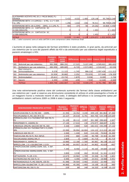 2. Profilo aziendale - Azienda Ospedaliera di Parma