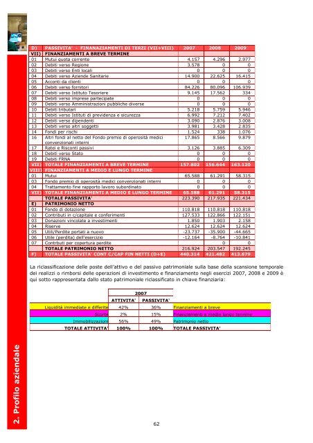 2. Profilo aziendale - Azienda Ospedaliera di Parma