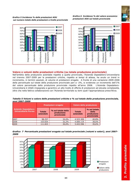 2. Profilo aziendale - Azienda Ospedaliera di Parma