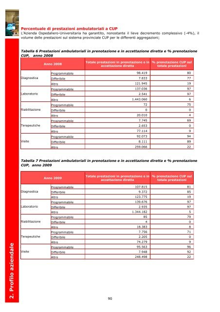 2. Profilo aziendale - Azienda Ospedaliera di Parma