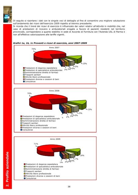 2. Profilo aziendale - Azienda Ospedaliera di Parma