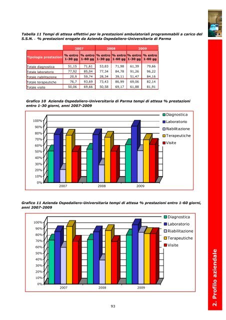 2. Profilo aziendale - Azienda Ospedaliera di Parma