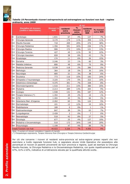 2. Profilo aziendale - Azienda Ospedaliera di Parma