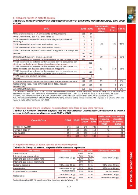 2. Profilo aziendale - Azienda Ospedaliera di Parma