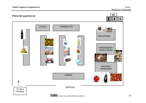 Català d'urgència al supermercat - Consorci per a la Normalització ...