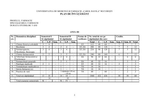 programa analitică a cursurilor şi lucrărilor practice - Universitatea ...