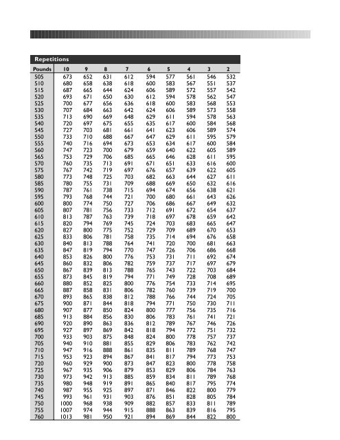 Rep Chart