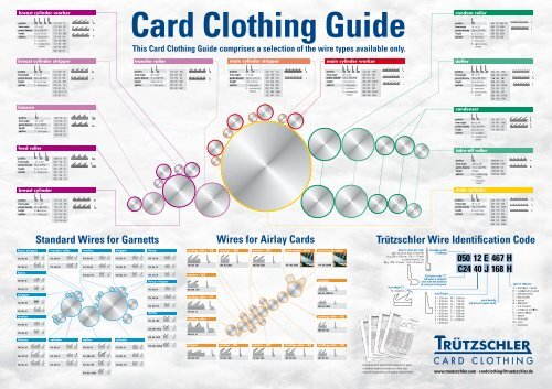 Trützschler Wire Identification Code Wires for Airlay Cards Standard ...