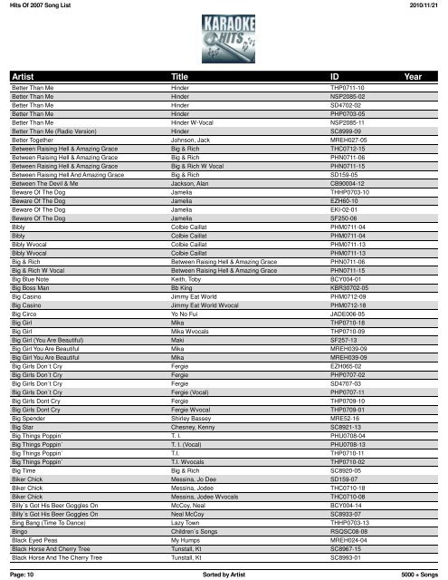 TriceraSoft Song Book Creator - Document - D&J Music & Karaoke