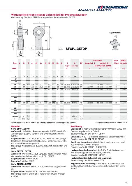 SPHERICAL BEARINGS - Hirschmann GmbH