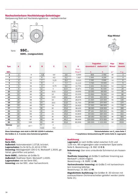 SPHERICAL BEARINGS - Hirschmann GmbH