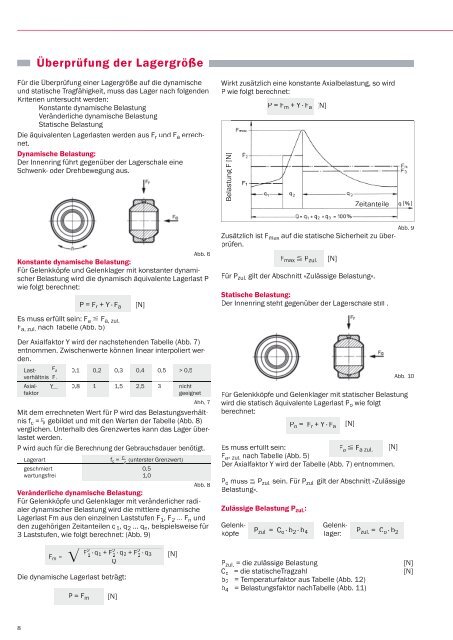 SPHERICAL BEARINGS - Hirschmann GmbH