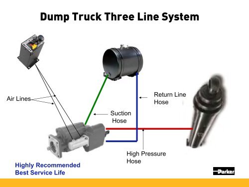Wetline Kit Systems - Parker Hannifin - Solutions for the Truck Industry