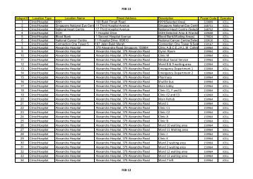 View list of hotspots here - iDA