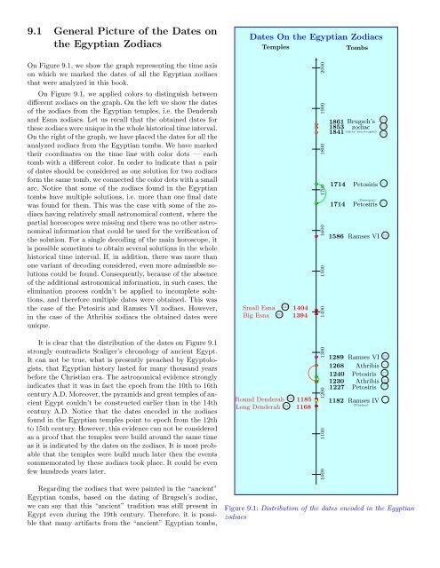 mysteries of egyptian zodiacs - HiddenMysteries Information Central