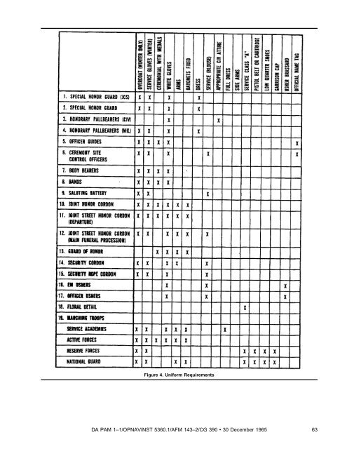 state, official, and special military funerals - Army Publishing ...