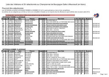 Championnat de Bourgogne Salle à Meursault : les sélectionnés