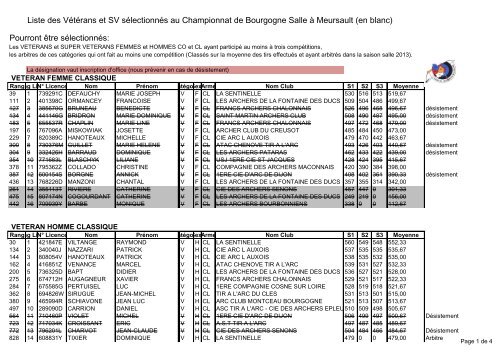 Championnat de Bourgogne Salle à Meursault : les sélectionnés