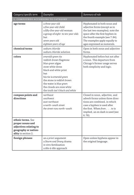The Chicago Manual of Style Online: Hyphenation Table - Educause