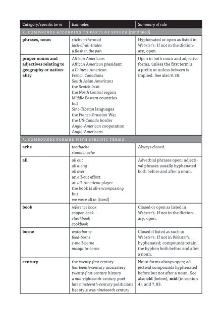 The Chicago Manual of Style Online: Hyphenation Table - Educause