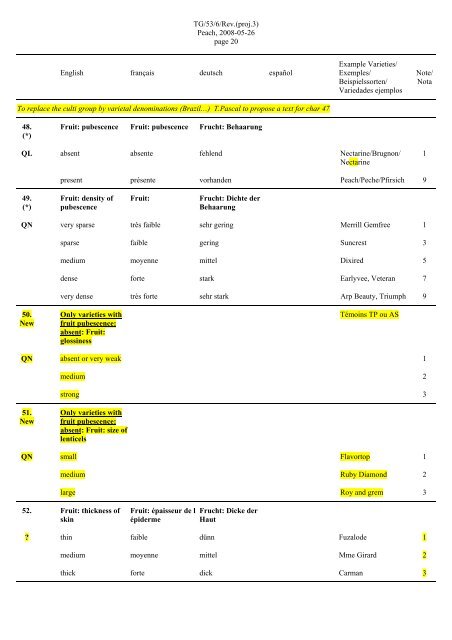 draft - International Union for the Protection of New Varieties of Plants