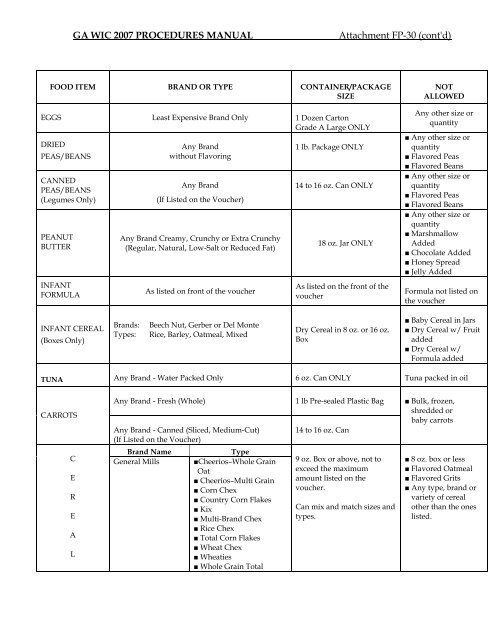 GEORGIA WIC APPROVED FOOD LIST - SendSS