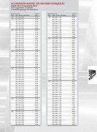 Aluminium Profile - AALCO Metall