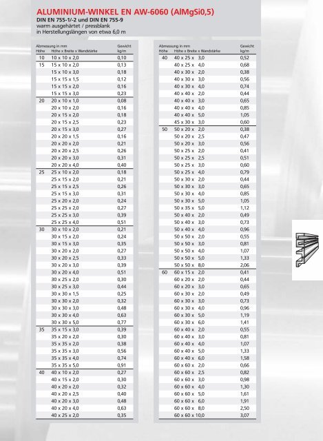 Din En 755-2:2016-10 Aluminium And Aluminium Alloys – ANMG