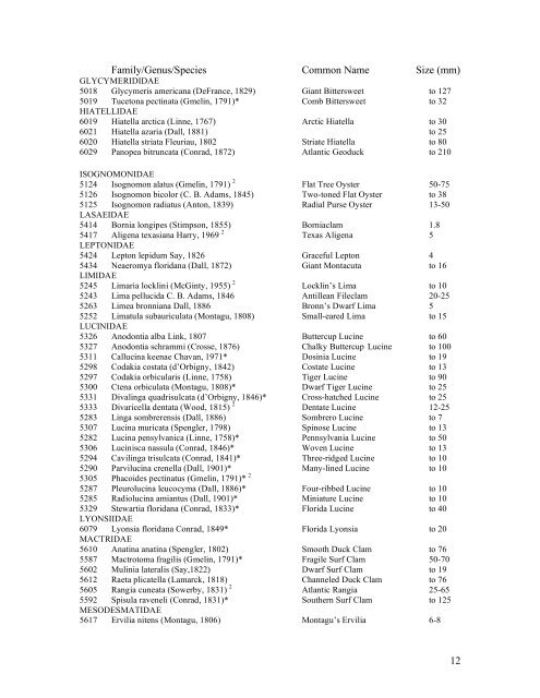 Northwest florida species list - Gulf Coast Shell Club