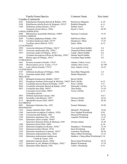 Northwest florida species list - Gulf Coast Shell Club