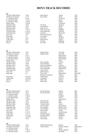 BOYS TRACK RECORDS