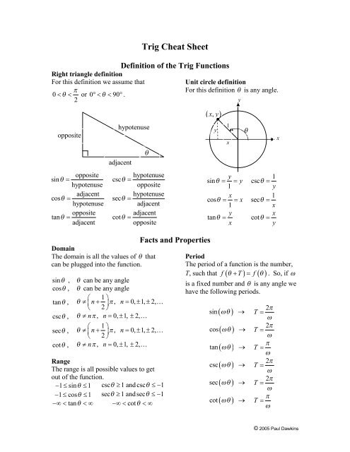Trig Cheat Sheet trig-cheat-sheet