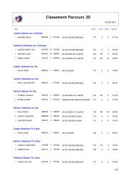 Classement Parcours 3D - Ligue de Bourgogne
