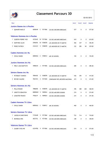 Classement Parcours 3D - Ligue de Bourgogne