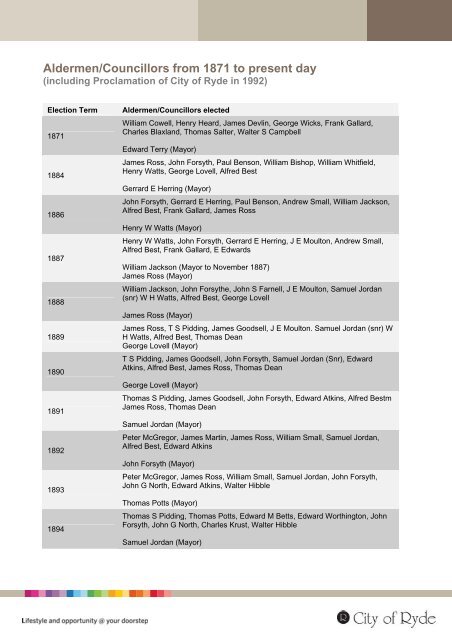 Aldermen/Councillors from 1871 to present day - City of Ryde