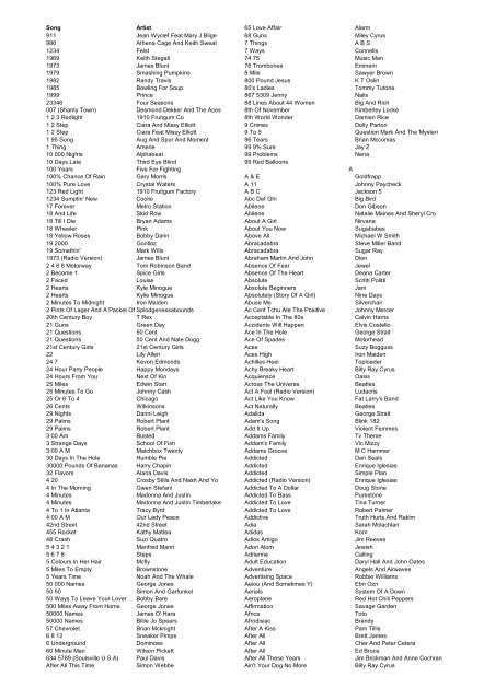Karaoke List Oct 2009 - hgentertainments