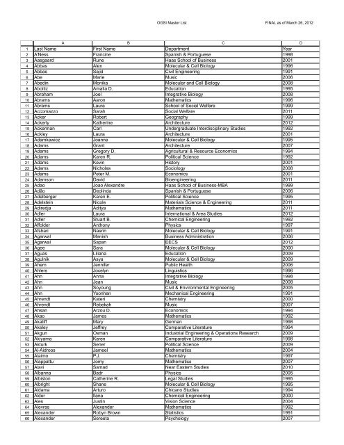 2012 Comprehensive List of Recipients - GSI Teaching &amp; Resource ...