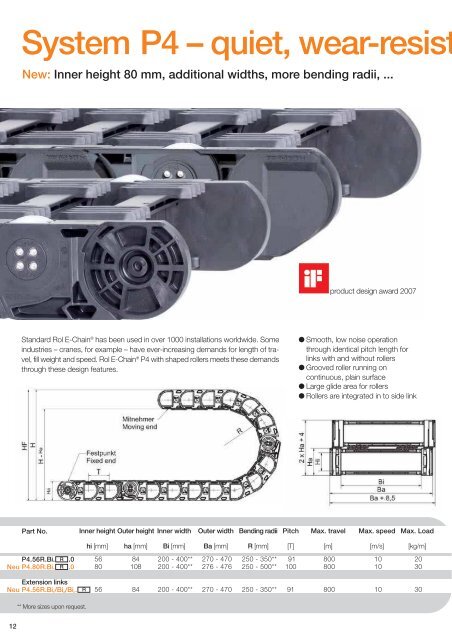 igus E-Chains® for cranes/...igus-cranes.com ..E-ChainSystems ...